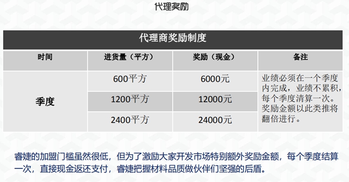 睿婕代理獎(jiǎng)勵(lì)
